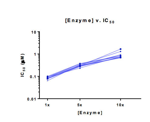 mechanism action