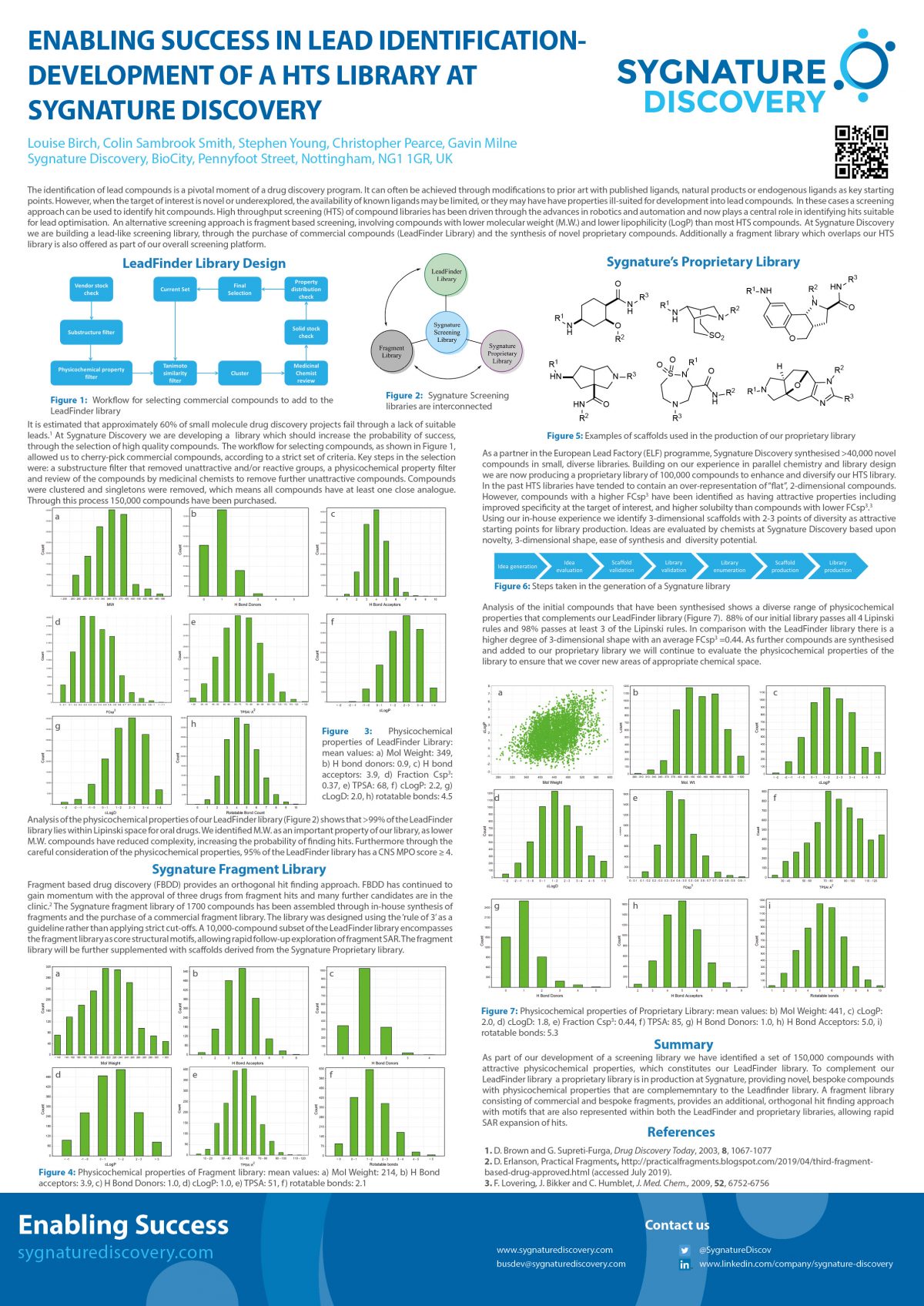 Enabling Success In Lead Identification Development Of A Hts Library At Sygnature Discovery Sygnature Discovery