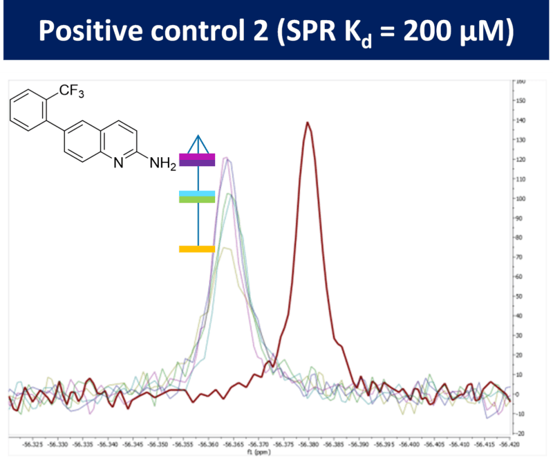 fragment based drug discovery