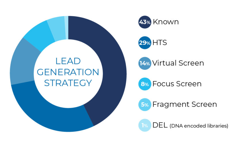 graphic of lead generation strategy