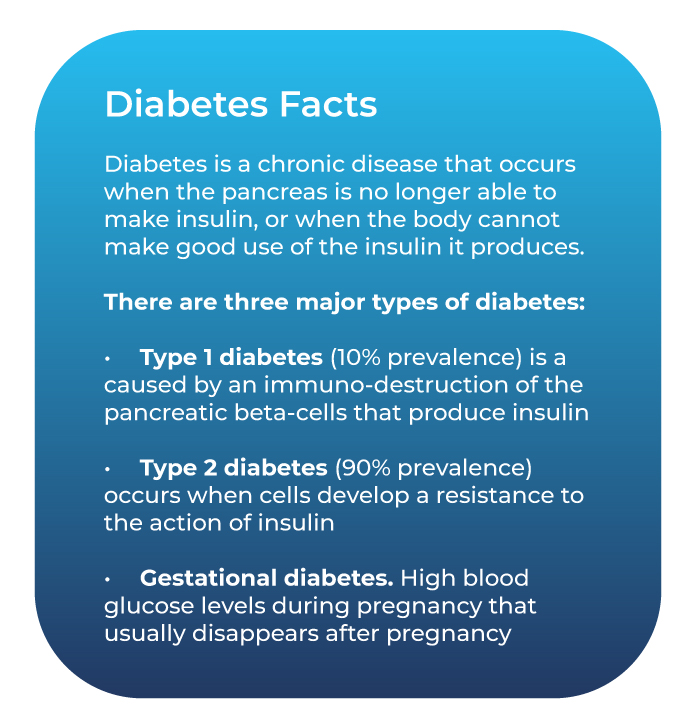 Facts about diabetes