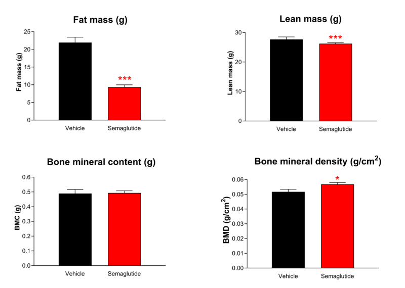 Plasma biomarker levels in DIO mice showing altered insulin, glucose, triglycerides and cholesterol, indicating metabolic dysregulation.