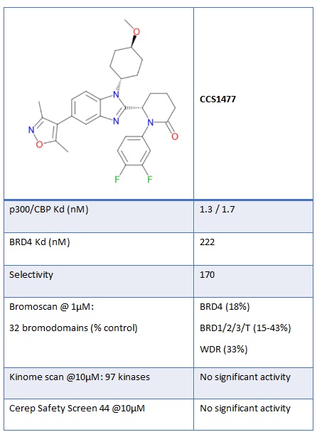 Chemical structure and in vitro potency of CCS1477