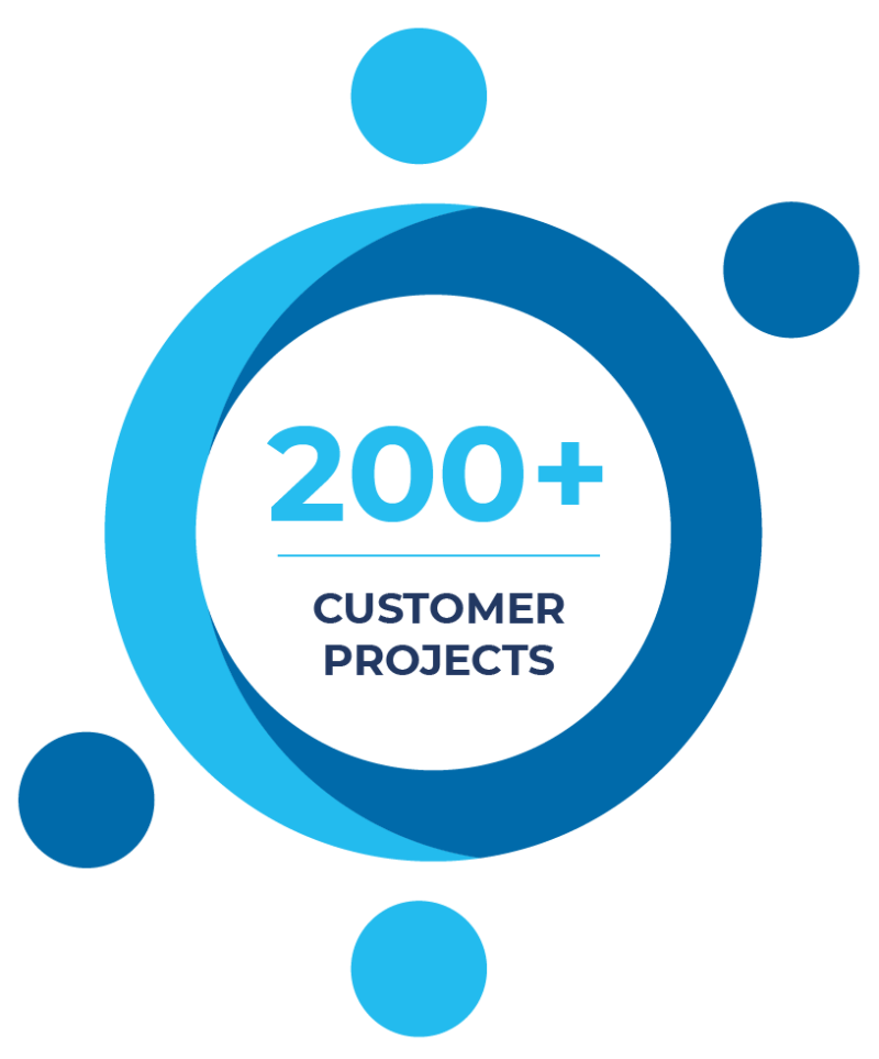 Image showing '200+ customer projects' displayed on a digital screen