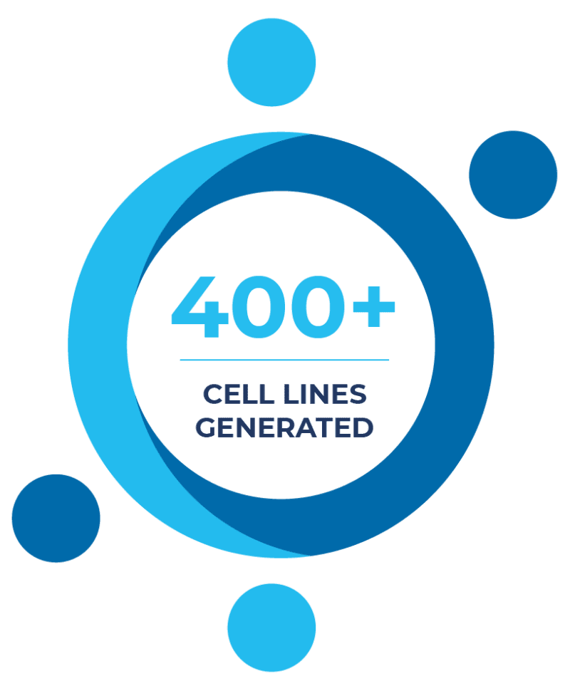 Graphic depicting the generation of '400+ cell lines' in a laboratory setting