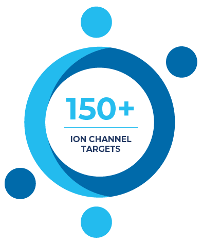 Ion_Channel_Targets