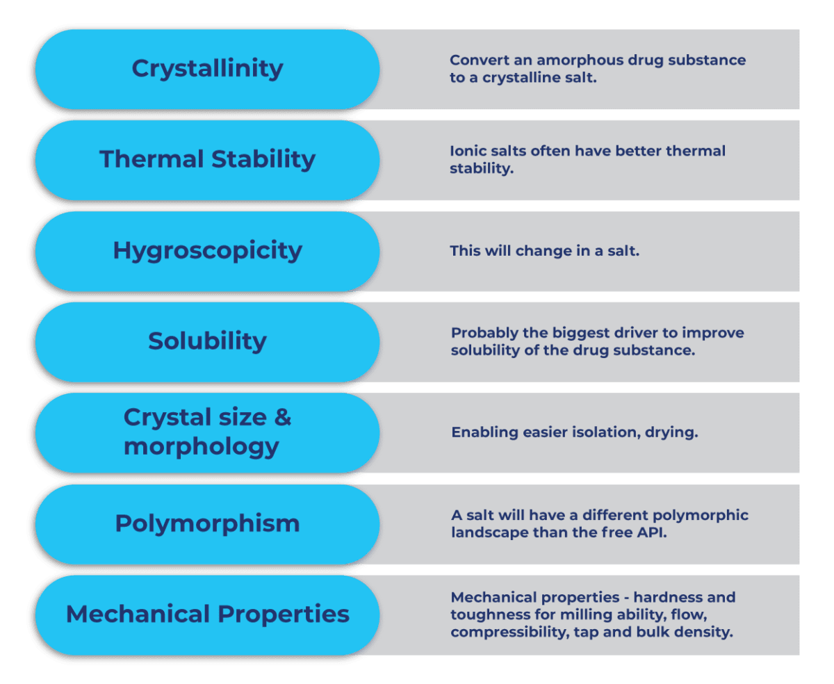 Crystallinity, Thermal Stability, Hygroscopicity, Solubility, Crystal Size Morphology, Polymorphism, Mechanical Properties