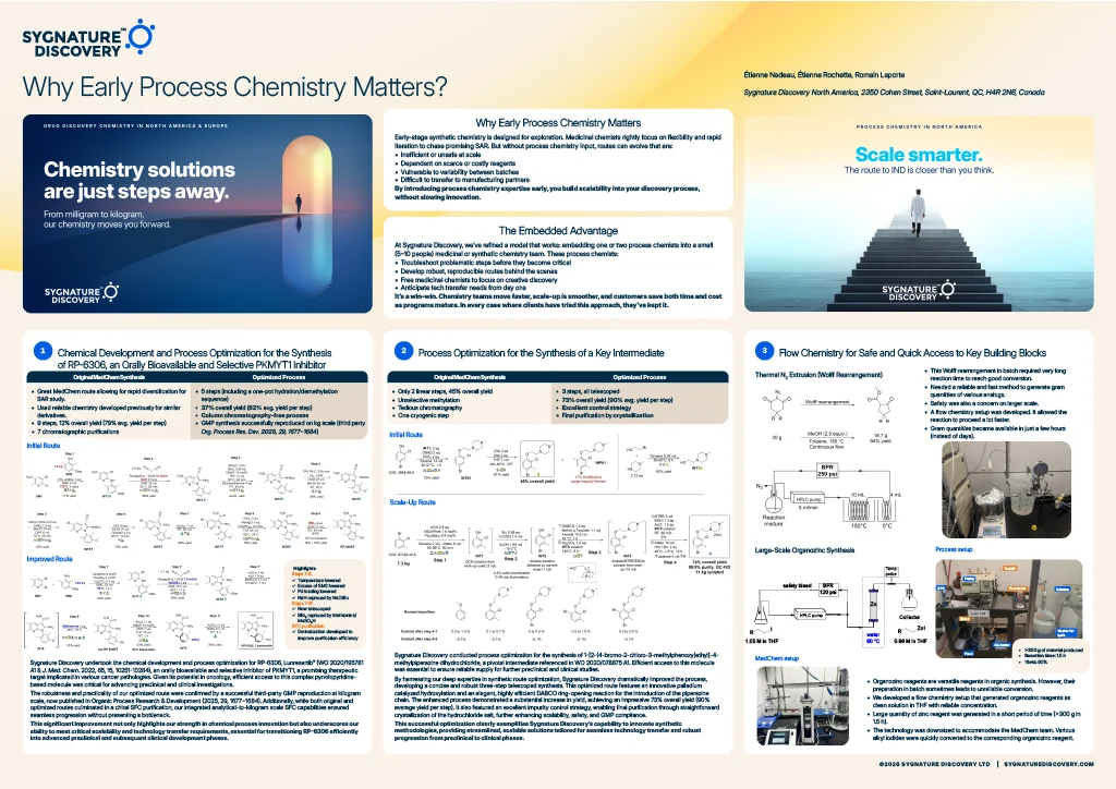 Why Early Process Chemistry Matters?