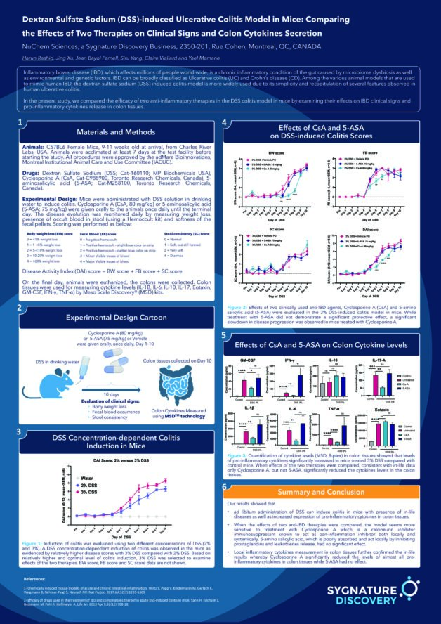 Dextran Sulfate Sodium (DSS)-induced ulcerative colitis model in mice: comparing the effects of two therapies on clinical signs and colon cytokines secretion