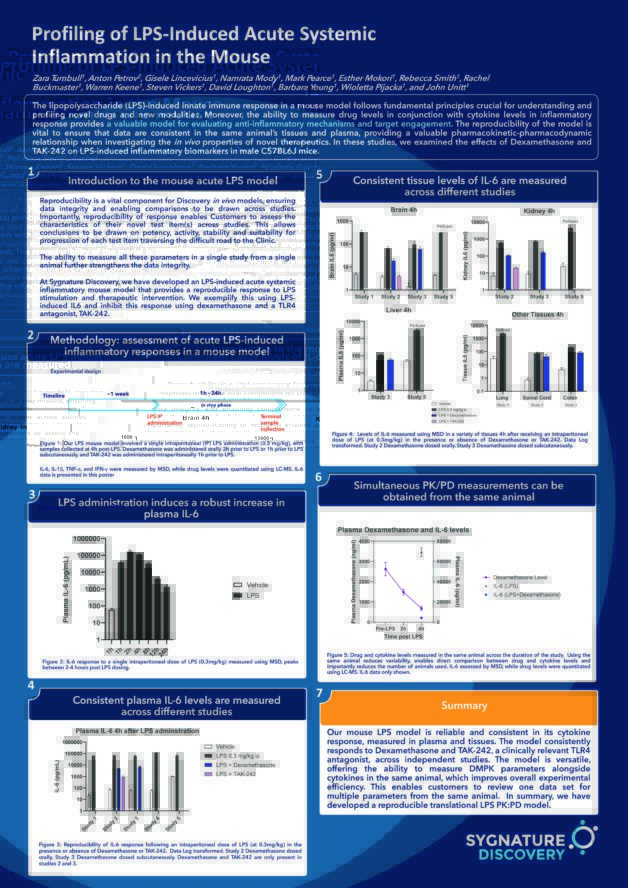 Profiling of LPS-Induced Acute Systemic Inflammation in the Mouse|Profiling of LPS-Induced Acute Systemic Inflammation in the Mouse