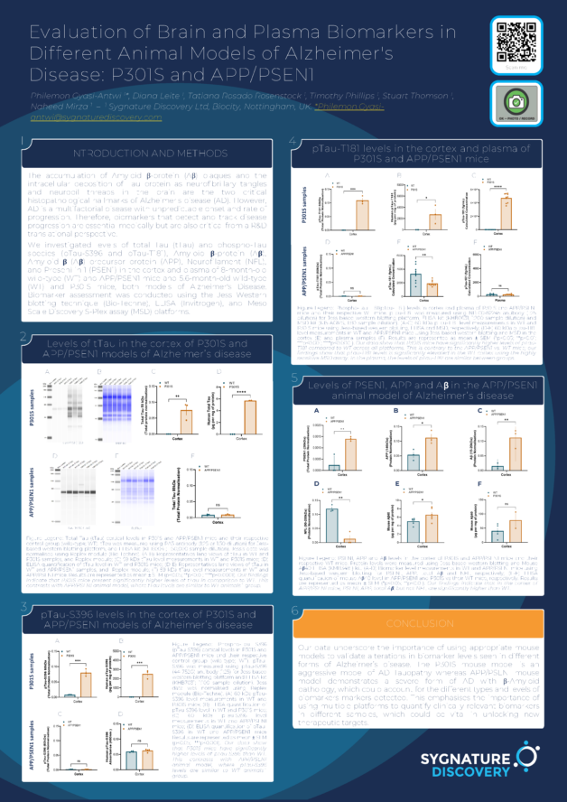 Evaluation of protein biomarkers in brain homogenate and plasma from different animal models of Alzheimer’s Disease: P301S and APP/PSEN1