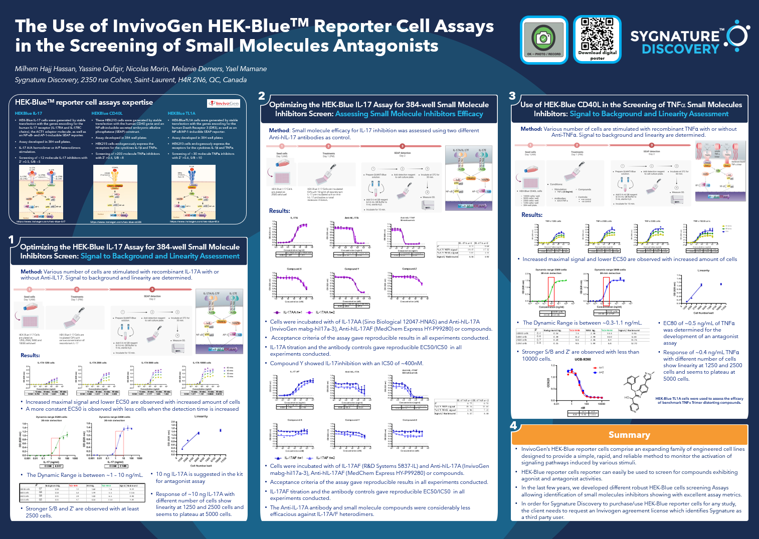 The Use of Invivogen HEK-Blue(TM) Reporter Cell Assays in the Screening of Small Molecules Antagonists