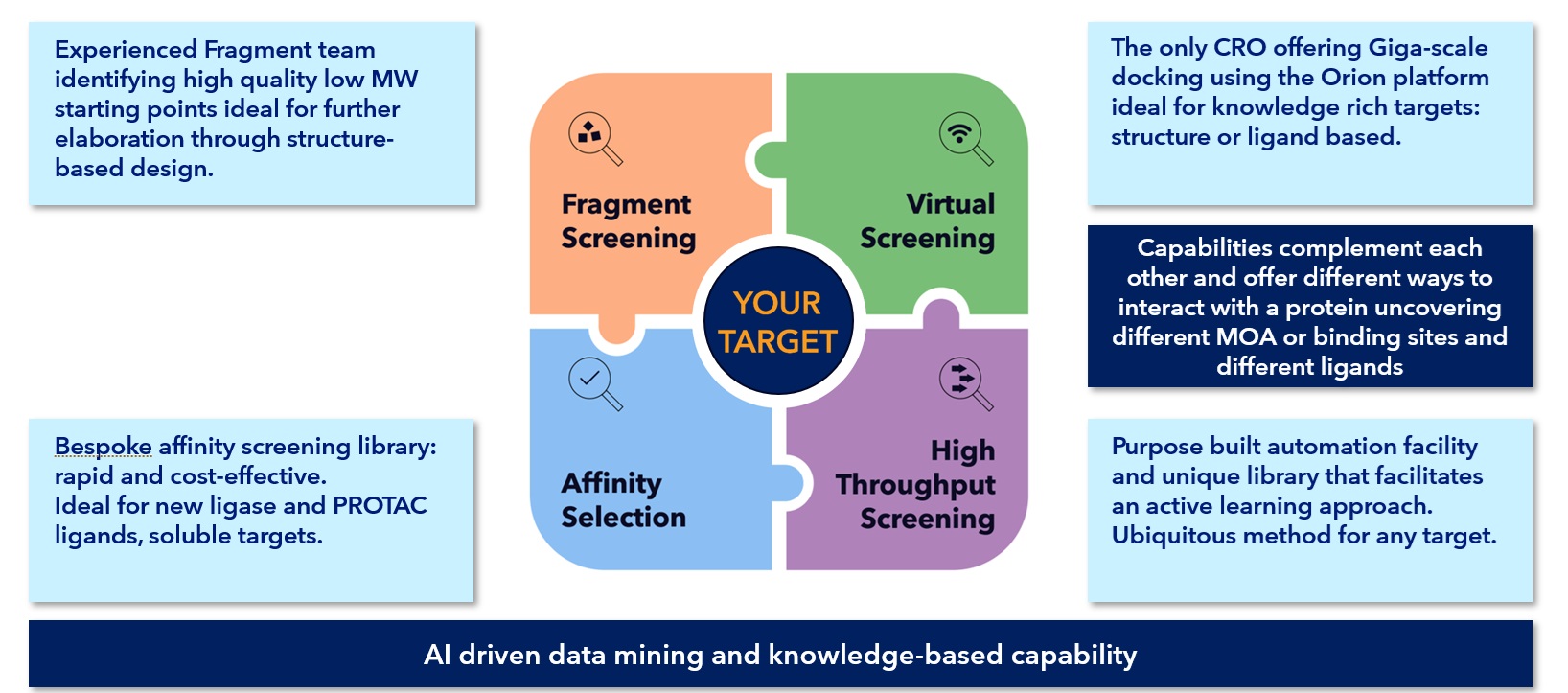 Hit synergy platform portions