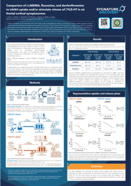 Serotonin Uptake and Release: Comparing (±)MDMA, Fluoxetine, and Dexfenfluramine