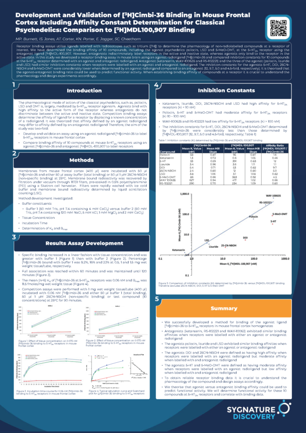 Development and Validation of [3H]Cimbi-36 Binding in Mouse Frontal Cortex Including Affinity Constant Determination for Classical Psychedelics: Comparison to [3H]MDL100,907 Binding
