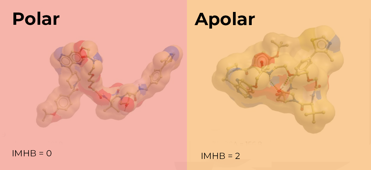 Bifunctional Degrader Drug Discovery - Sygnature Discovery|