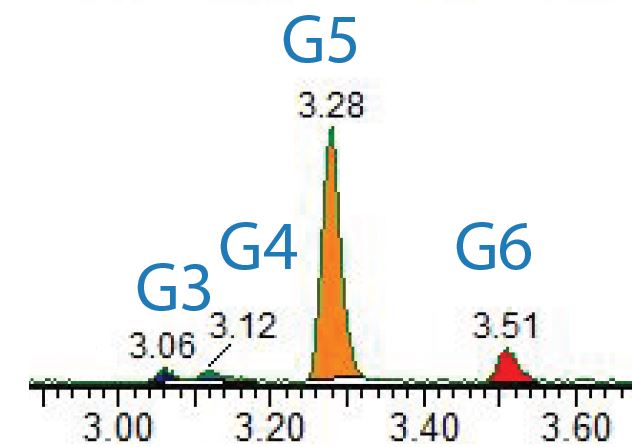 Metabolite characterisation to accelerate drug discovery