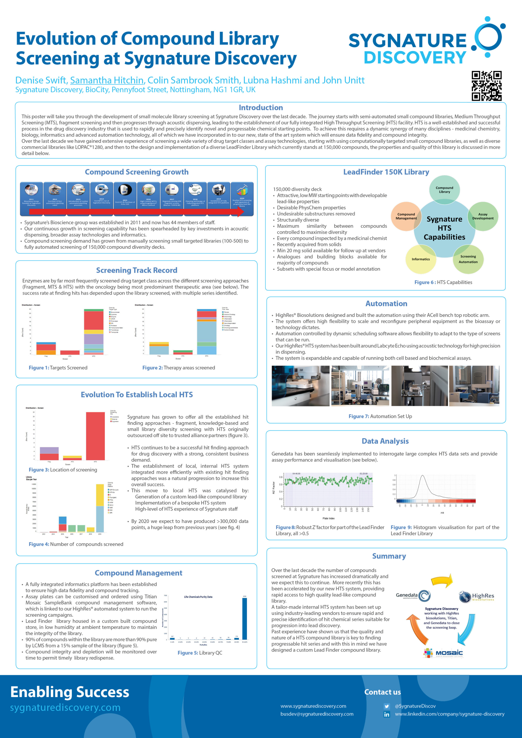 Evolution of Compound Library – Screening at Sygnature Discovery