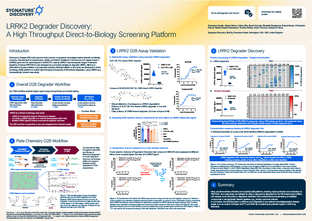Feature image showing a scientific poster on a direct‑to‑biology screening platform for LRRK2 degrader discovery, including workflow diagrams, assay data and degradation results.