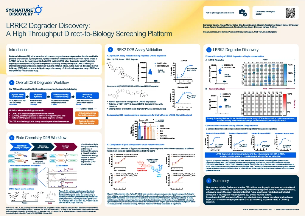 LRRK2 Degrader Discovery: A High-Throughput Direct-to-Biology Screening Platform