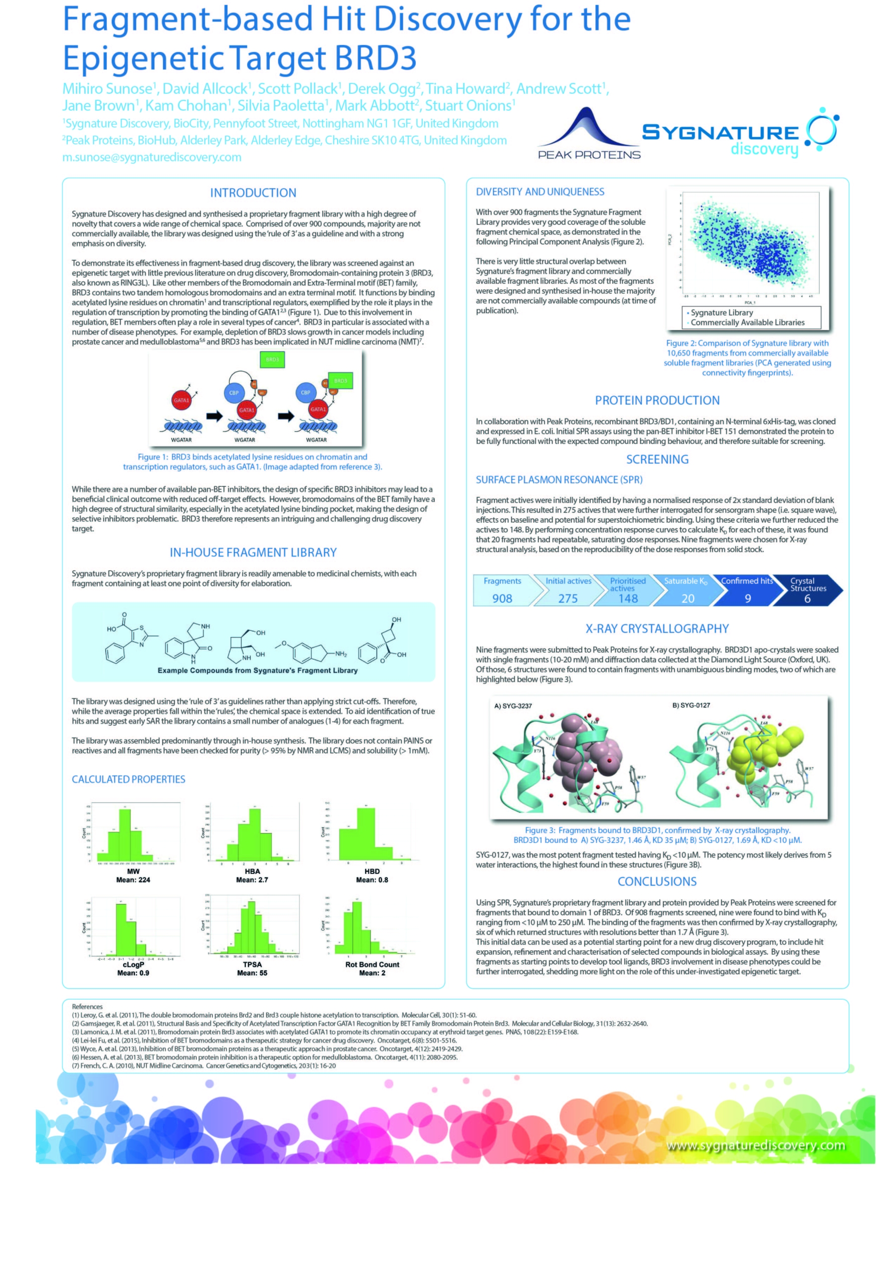 Poster: Epigenetic Target BRD3 – Fragment-based Hit Discovery