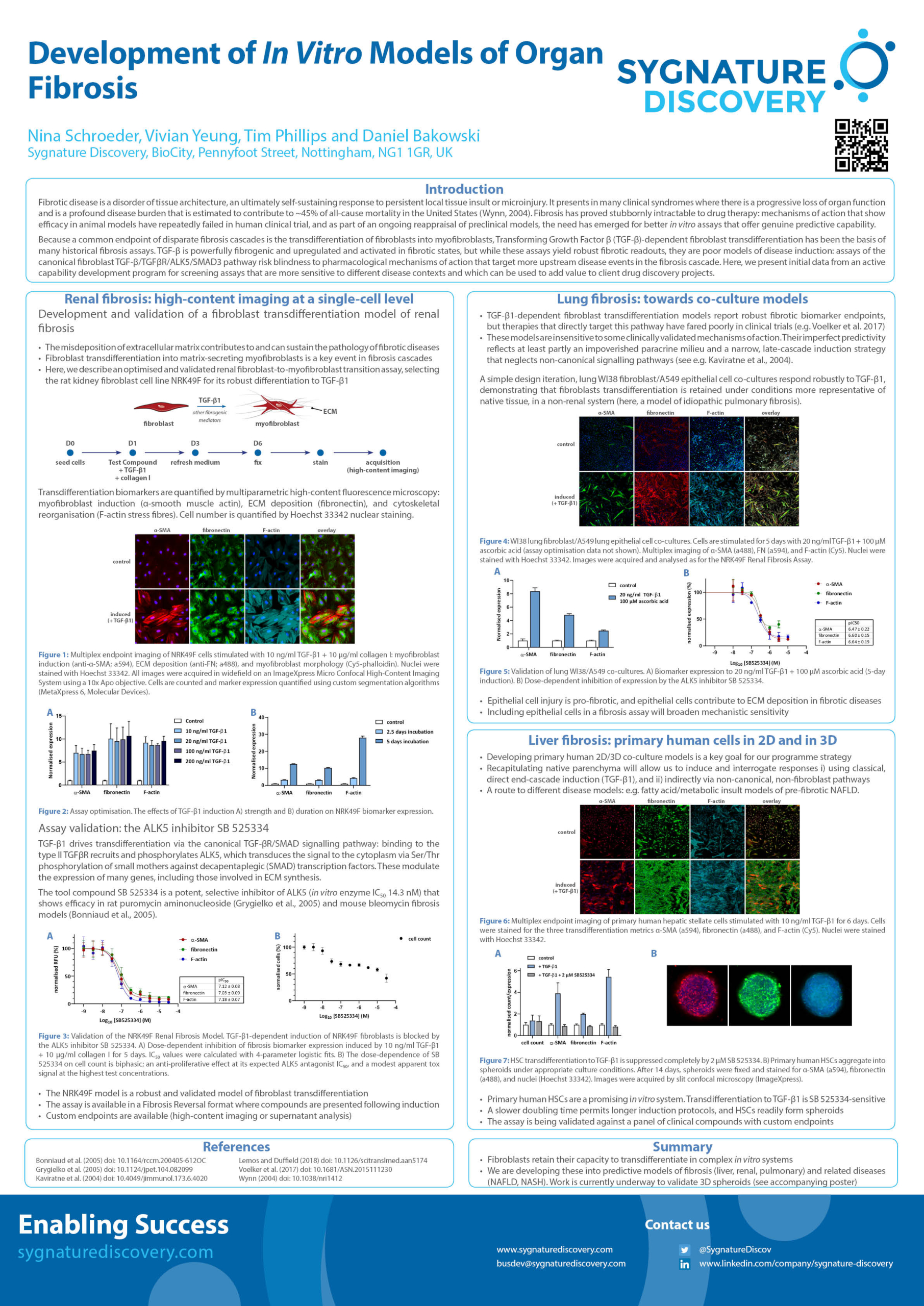 Development of <i>In Vitro</i> Models of Organ Fibrosis