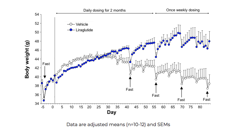 Genetic models of insulin resistance and type 2 diabetes