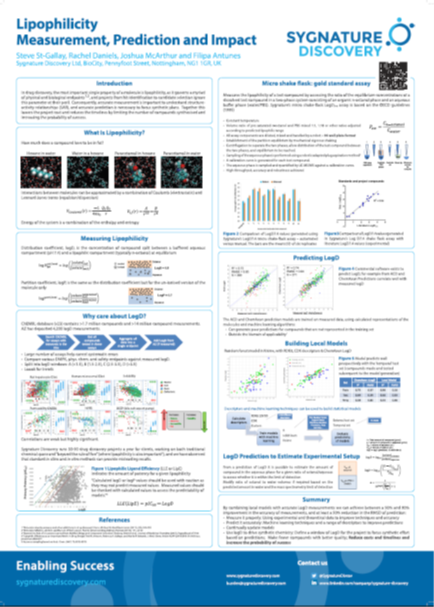 Lipophilicity Measurement – Prediction and Impact
