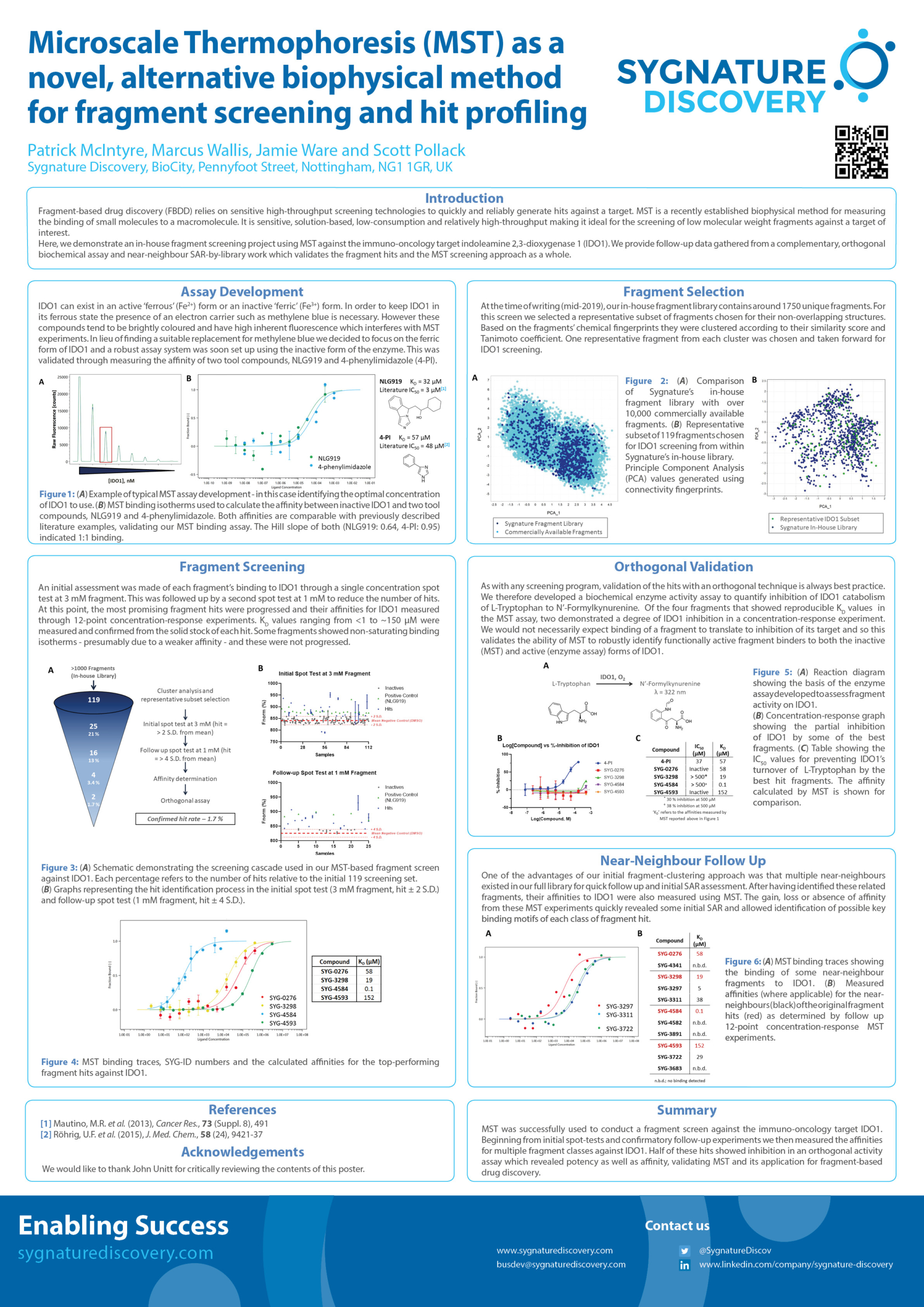 Microscale Thermophoresis (MST) as a novel, alternative biophysical method for fragment screening and hit profiling