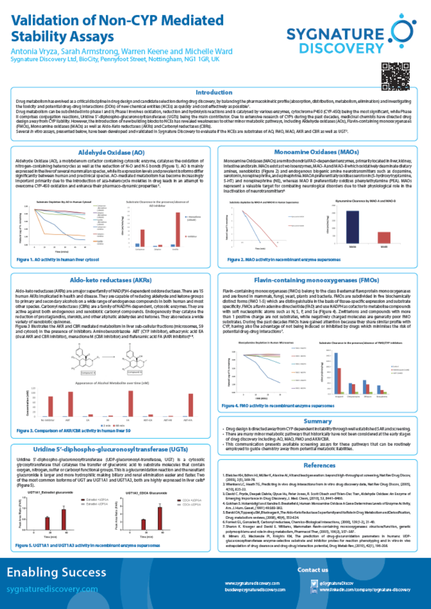 Validation of Non-CYP Mediated Stability Assays