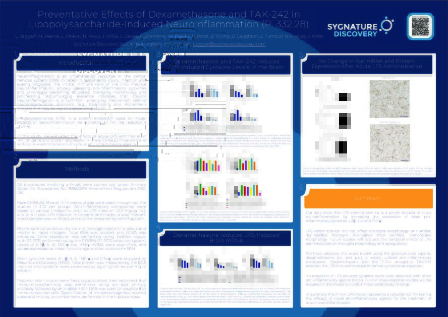 Preventative effects of dexamethasone in lipopolysaccharide-induced neuroinflammation