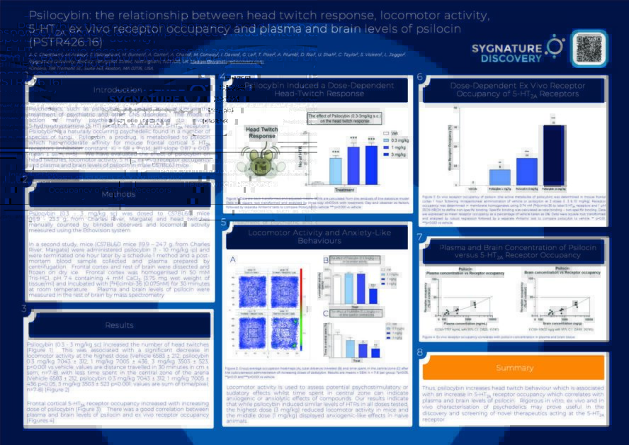 Psilocybin: the relationship between head twitch response, locomotor activity, 5-HT2A ex vivo receptor occupancy and plasma and brain levels of psilocin