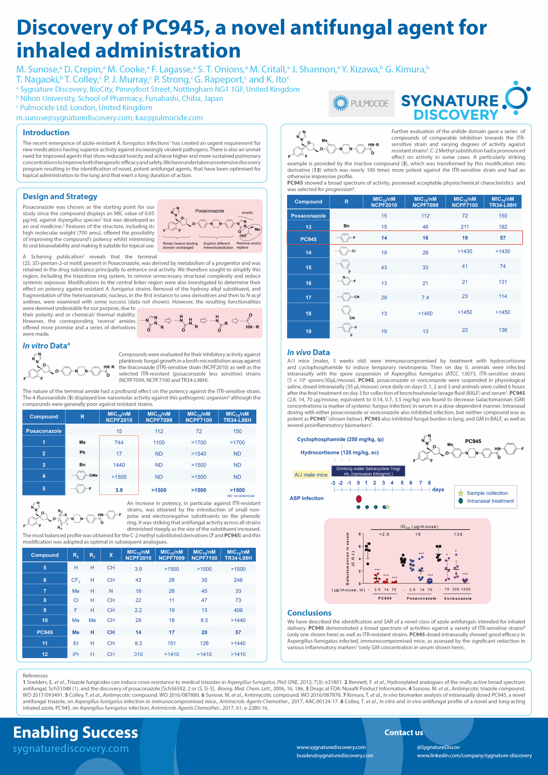 Discovery of PC945, a novel antifungal agent for inhaled administration