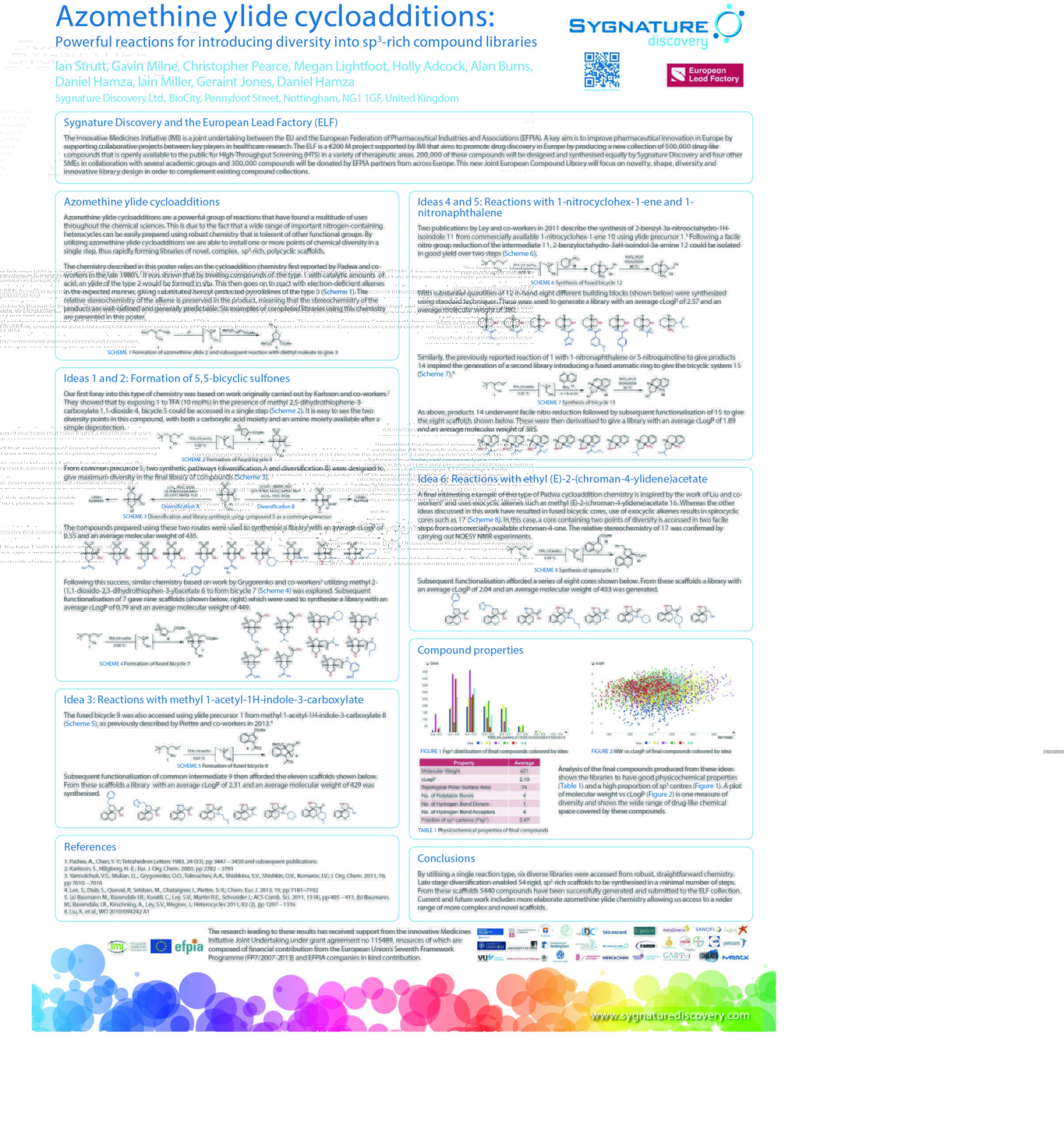 Azomethine ylide cycloadditions