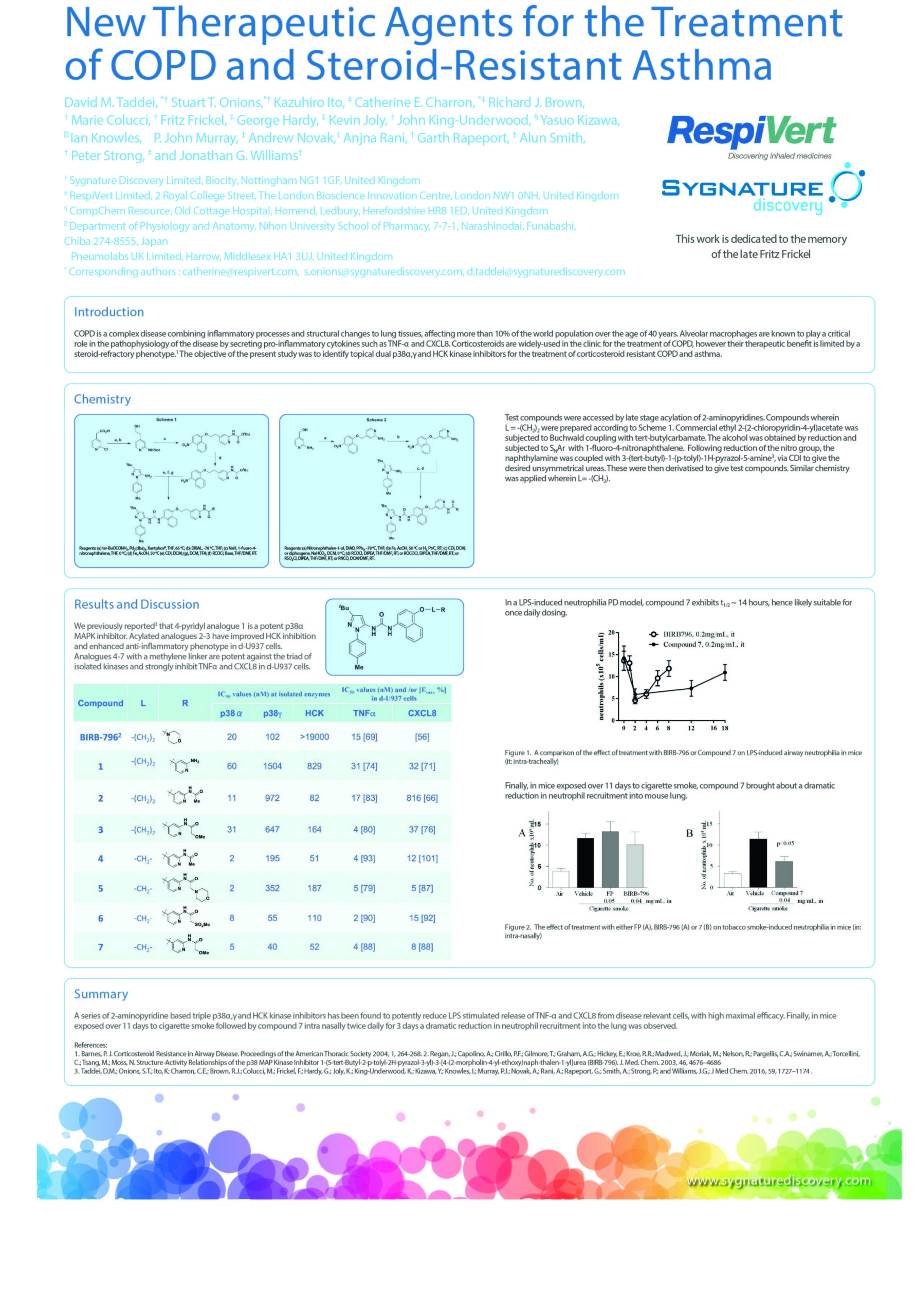 New Therapeutic Agents for the Treatment of COPD and Steroid-Resistant Asthma