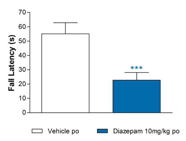 Side Effect Profiling