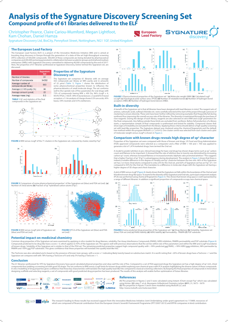 Compound Profile of 61 Libraries Delivered to ELF