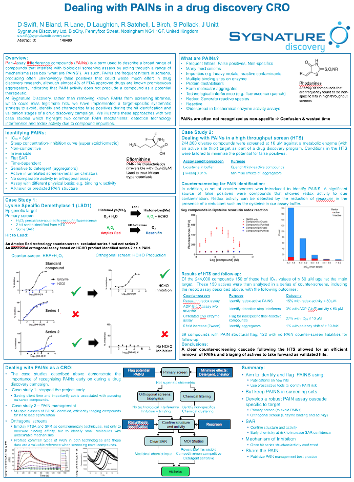 Dealing with PAINs in a drug discovery CRO