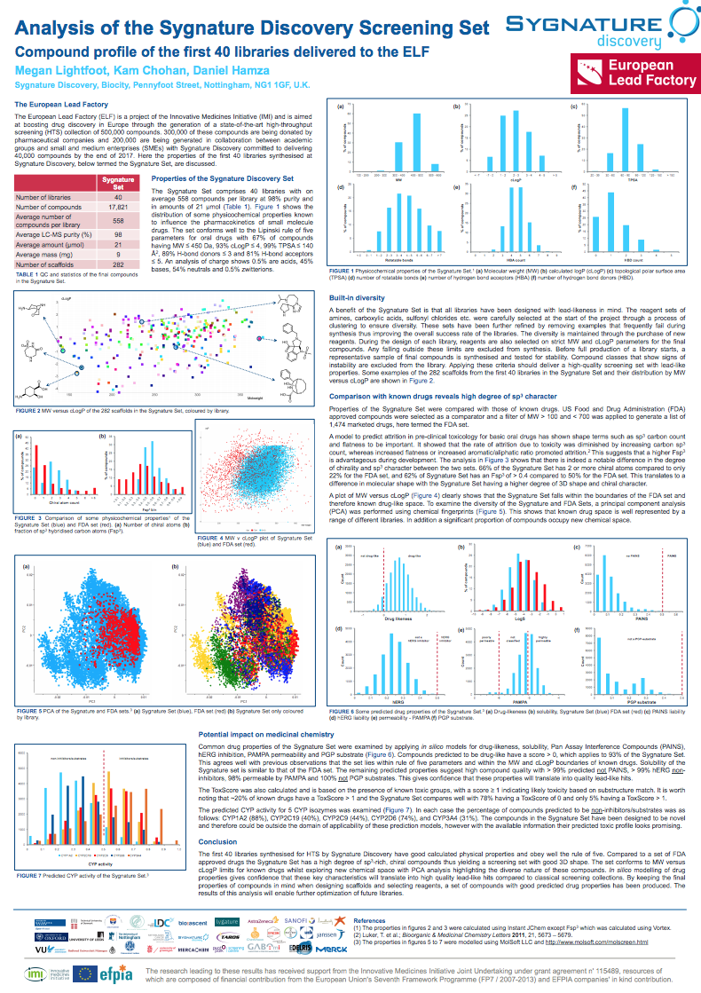 Analysis of the First 40 Libraries Delivered to ELF