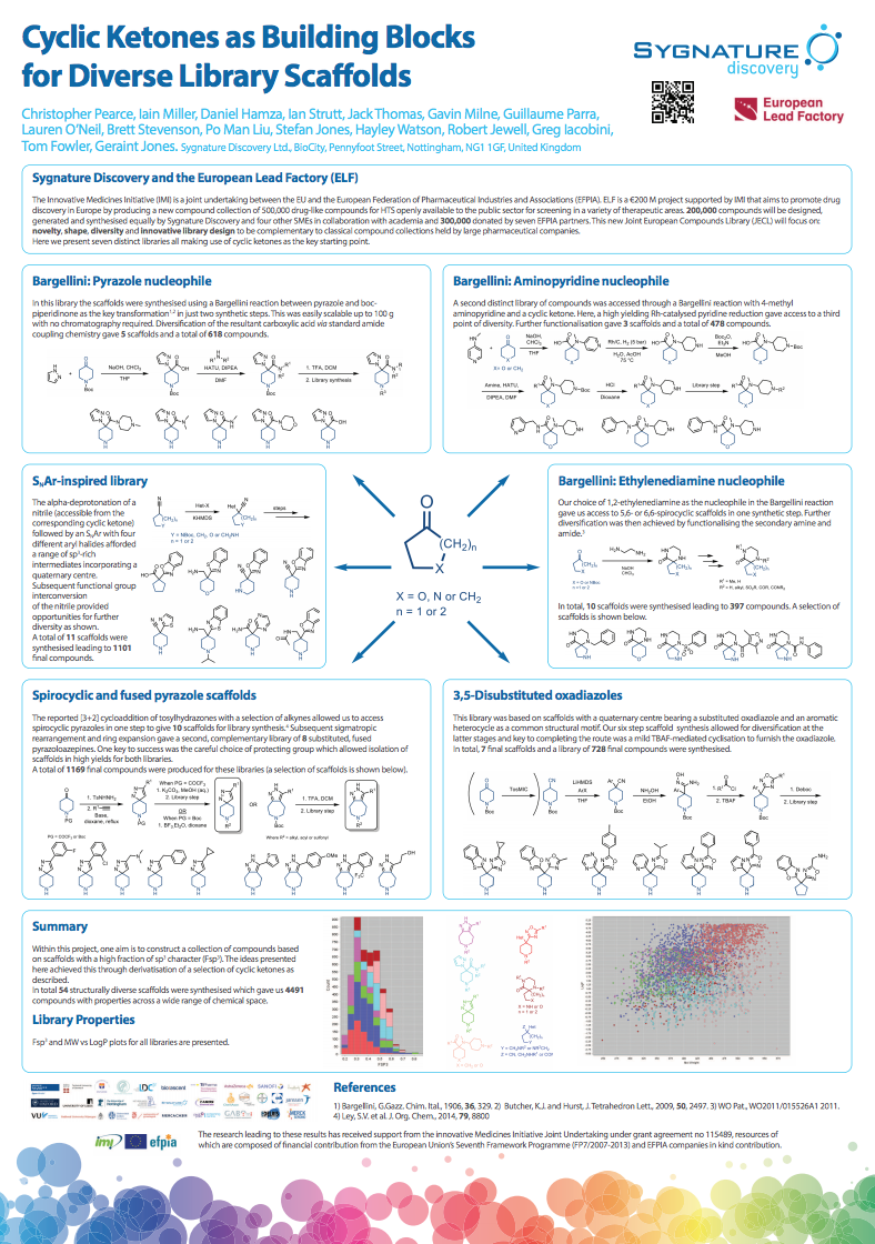 Cyclic Ketones as Building Blocks for Diverse Library Scaffolds