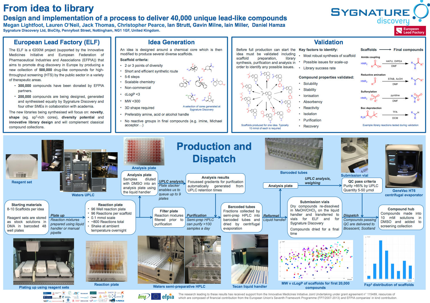 The Process to Deliver 40