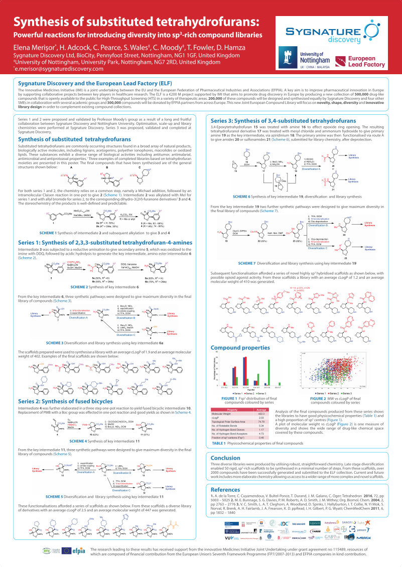 Synthesis of Substituted Tetrahydrofurans