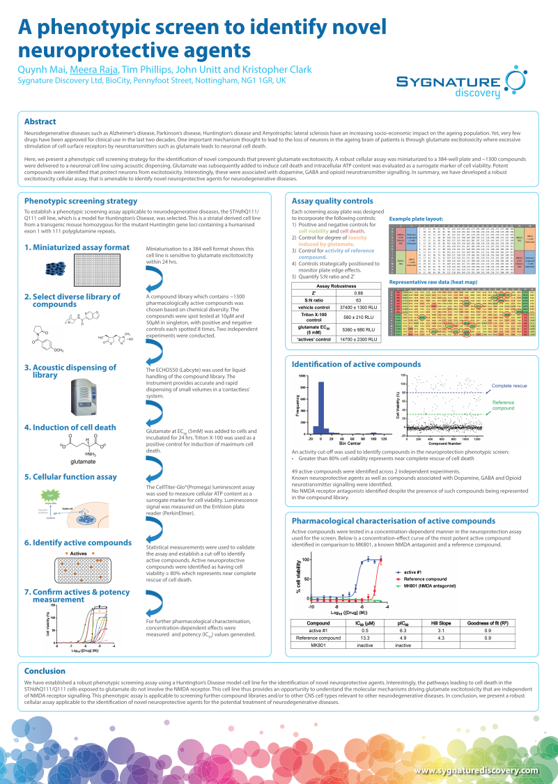 A Phenotypic Screen to Identify Novel Neuroprotective Agents