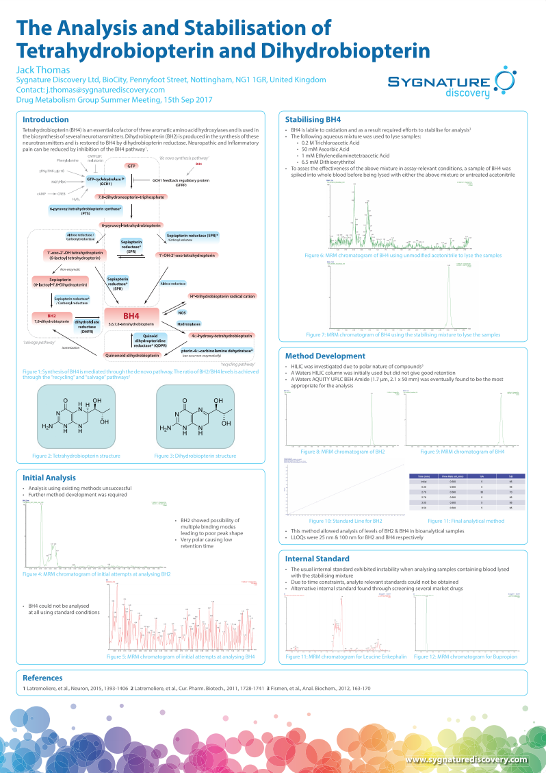 The Analysis and Stabilisation of Tetrahydrobiopterin and Dihydrobiopterin