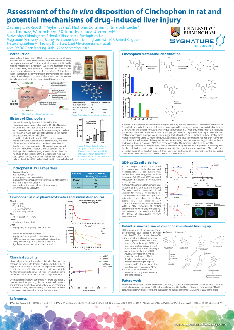 Assessment of the In Vivo Disposition of Cinchophen in Rat and potential mechanisms of drug-induced liver injury