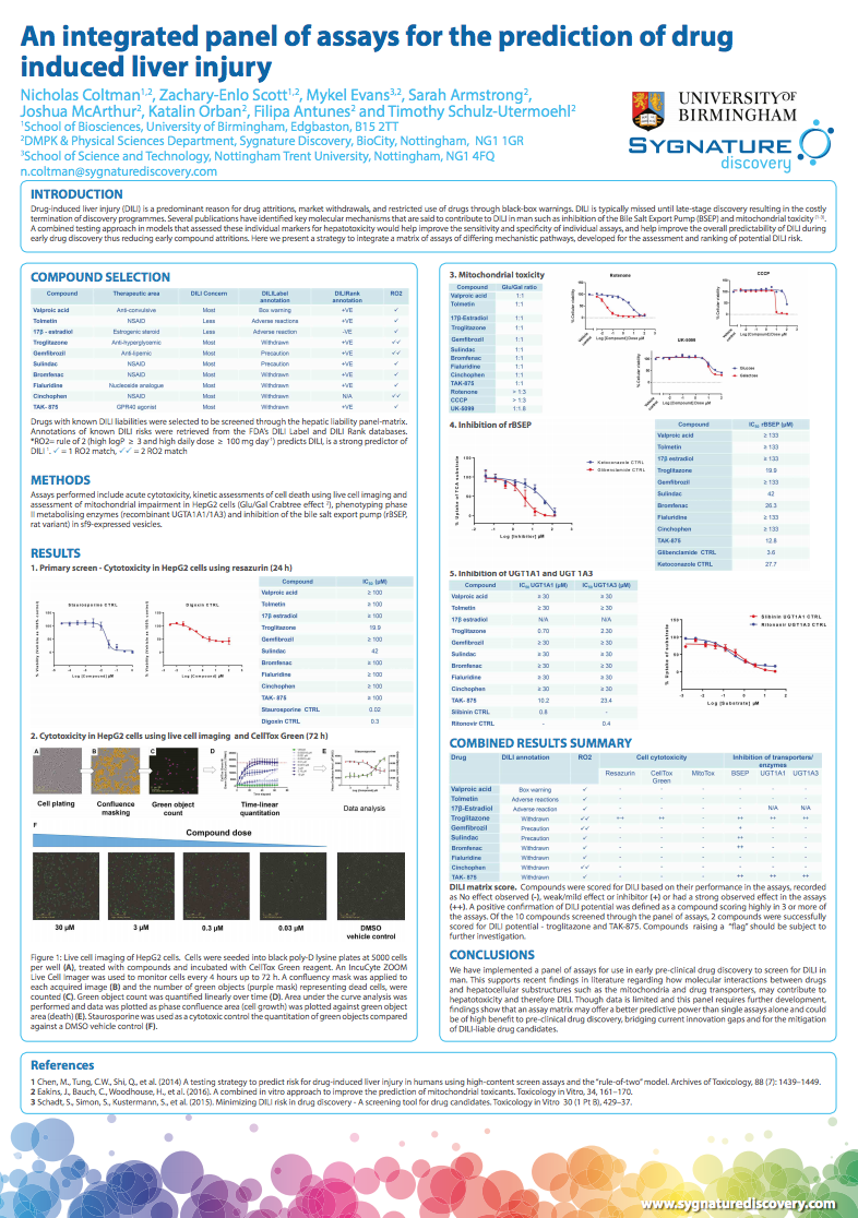 An Integrated Panel of Assays for the Prediction of Drug-Induced Liver Injury