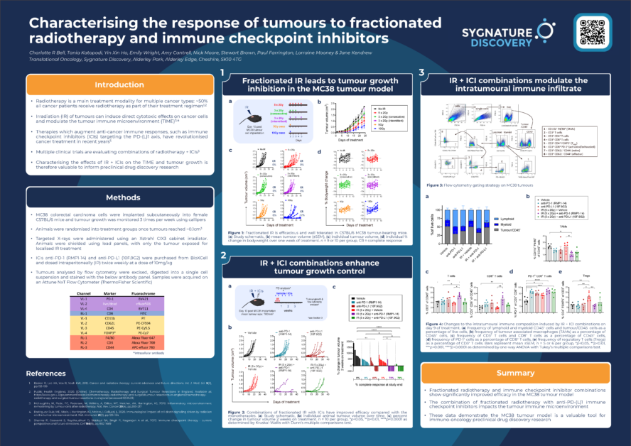 Characterising the response of tumours to fractioned radiotherapy and immune checkpoint inhibitors