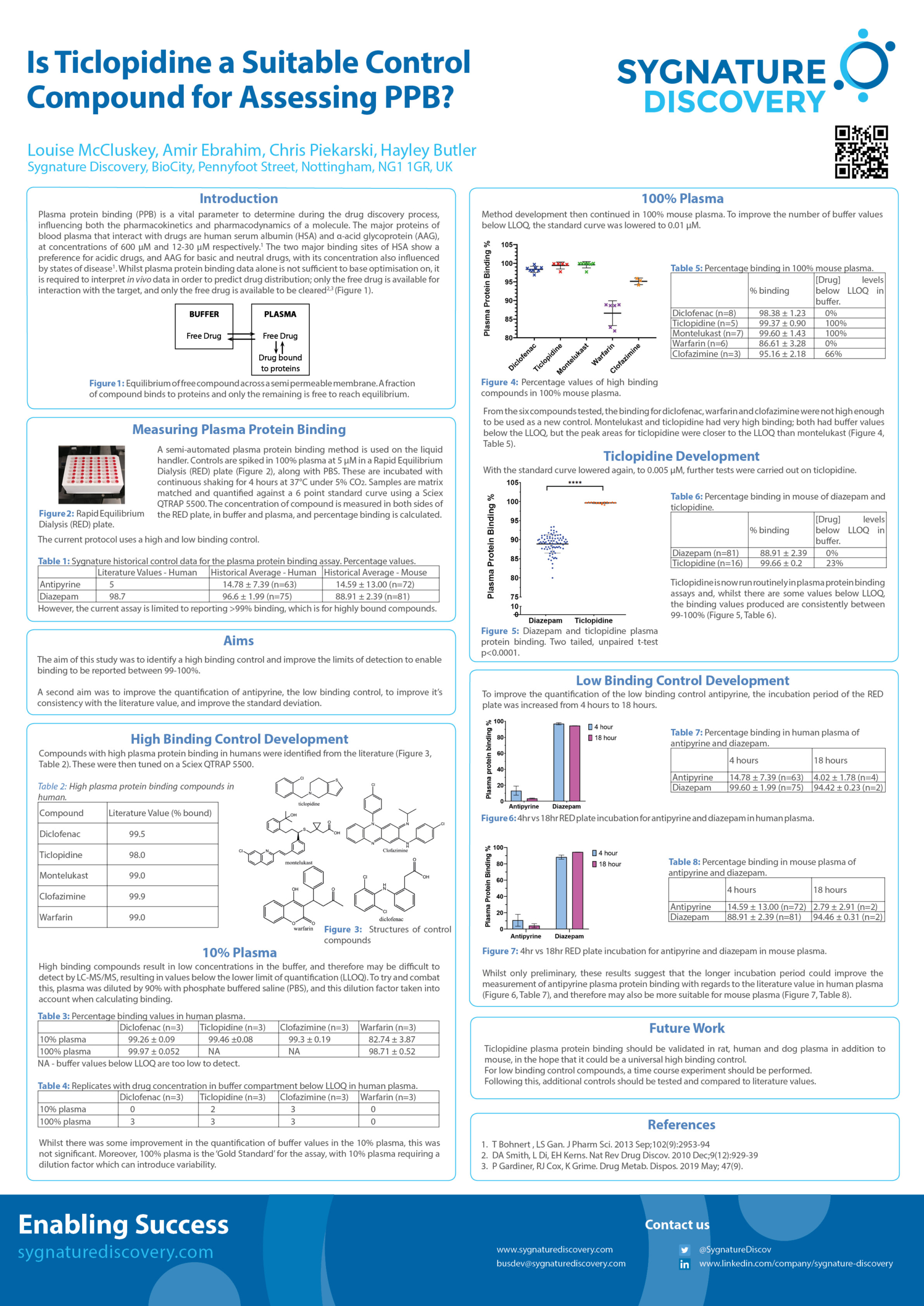 Is Ticlopidine a Suitable Control Compound for Assessing PPB?