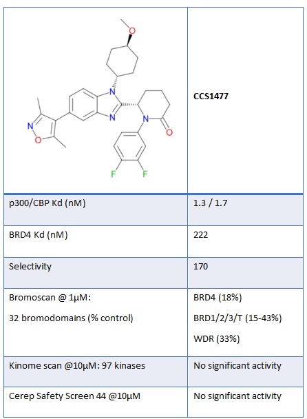Chemical structure and in vitro potency of CCS1477