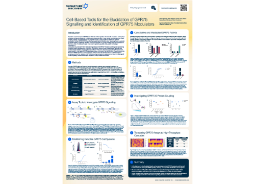 Scientific poster on cell-based assays for investigating GPR75 signaling and identifying potential agonists and inverse agonists.